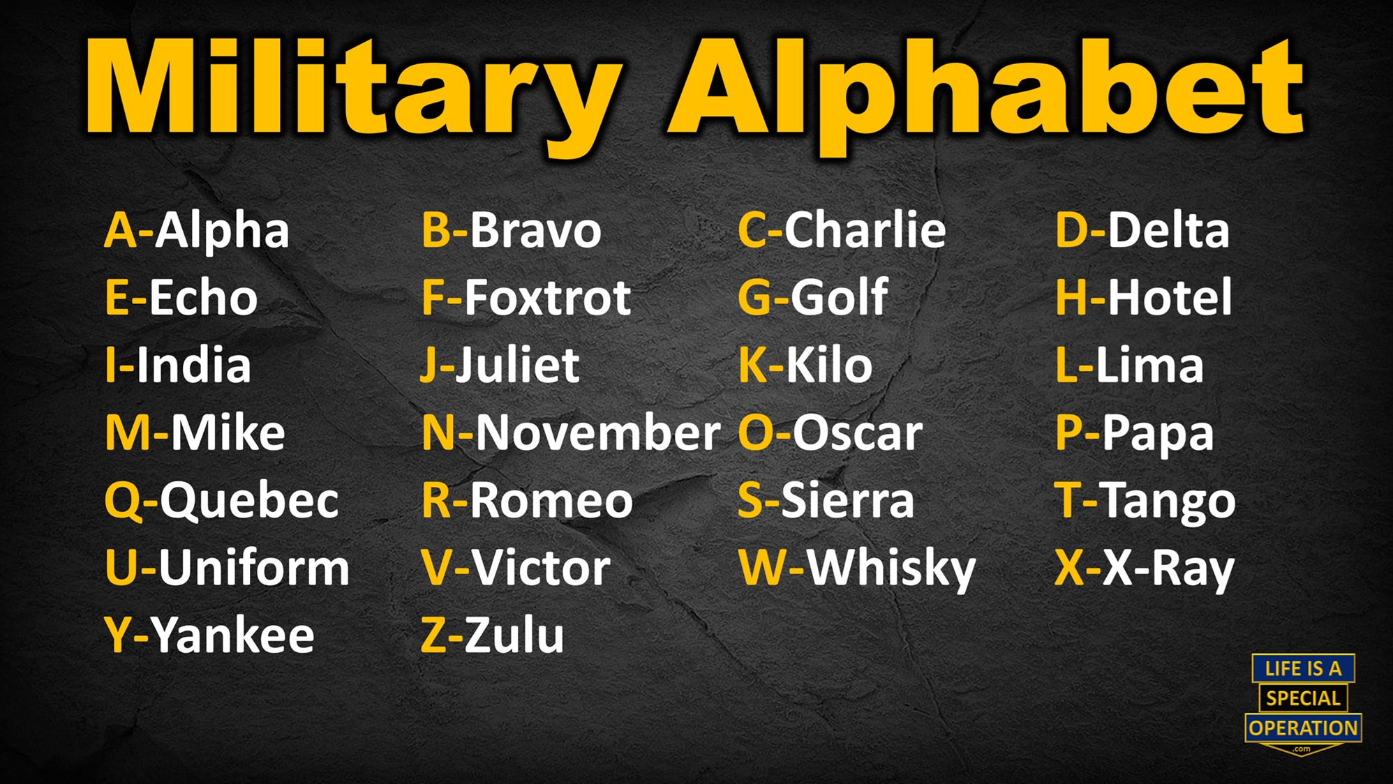 military alphabet guide: alpha bravo charlie (nato phonetic)